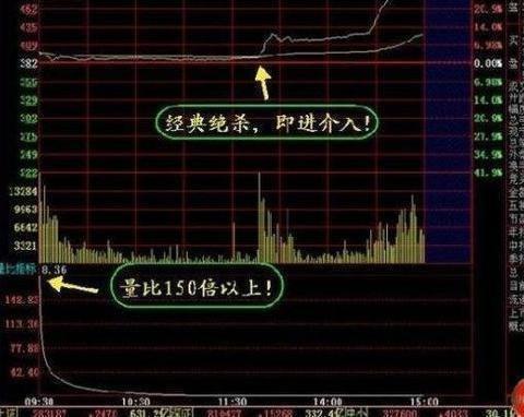 识破主力意图的最好工具“换手率”，买入前看一眼，“买入不慌，持仓翻番”!