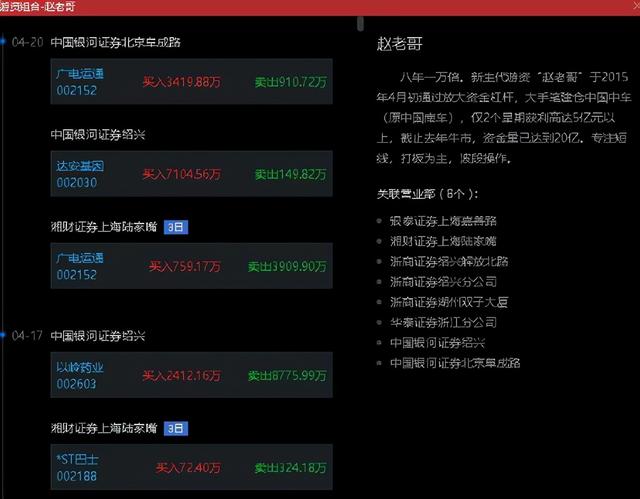 中国股市:8年10万变成10个亿!大佬“赵老哥”如何成就传奇之路