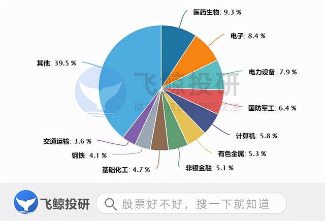 中证500性价比到位