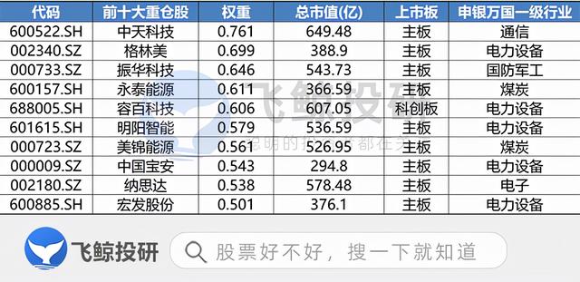 中证500性价比到位