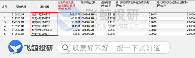 中证500性价比到位