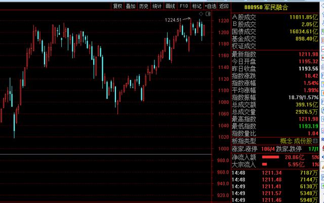 军工混改迎来布局机会