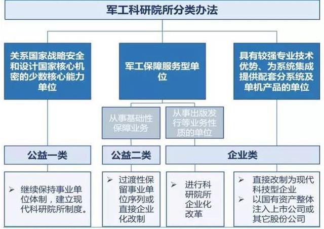 军工混改迎来布局机会