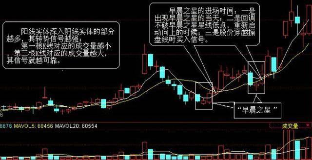 A股：重返3400点出现“十字星”意味着什么？是上涨中继，还是见顶信号？