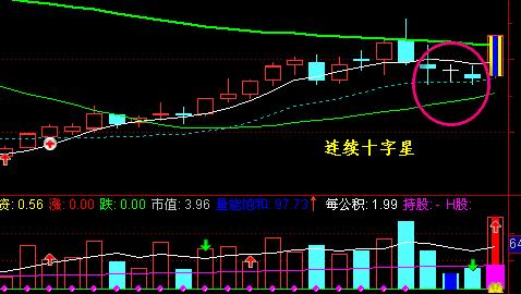 A股：重返3400点出现“十字星”意味着什么？是上涨中继，还是见顶信号？