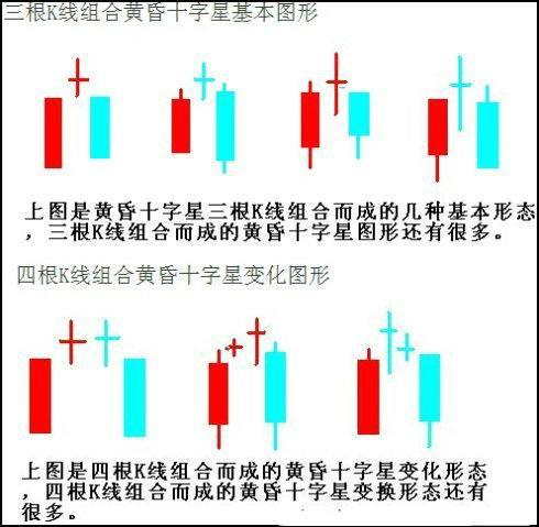 A股：重返3400点出现“十字星”意味着什么？是上涨中继，还是见顶信号？