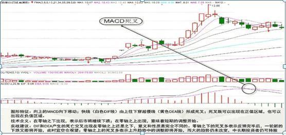终于有人把MACD的本质解释得那么清晰了！只知道金叉死叉，只会逐渐死在流于表面的图形上