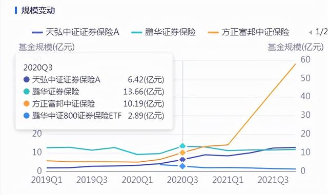 挖到1只优秀的保险类指基