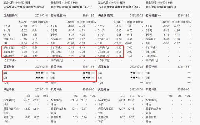 挖到1只优秀的保险类指基