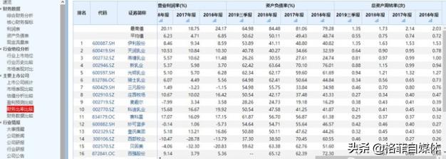 伊利股份:外资为何看重伊利股份
