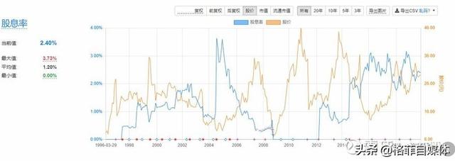 伊利股份:外资为何看重伊利股份