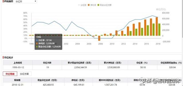 伊利股份:外资为何看重伊利股份