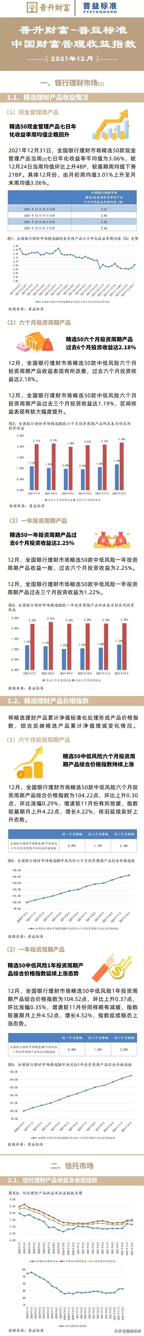 12月银行理财市场:六个月投资周期产品过去半年收益达2.18%