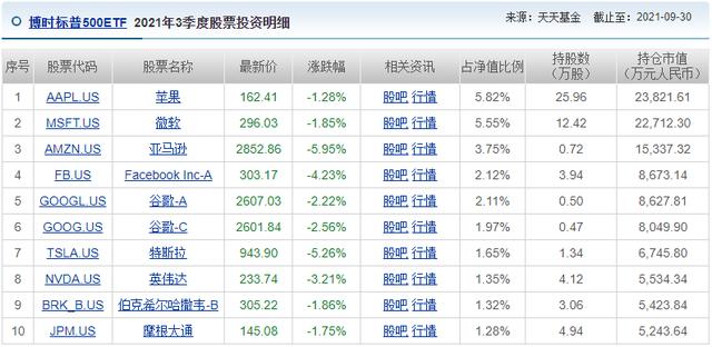 普通投资者如何参与美股?有A股证券账户就行