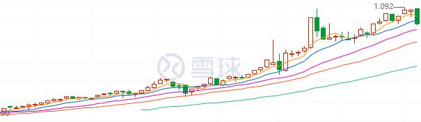 普通投资者如何参与美股?有A股证券账户就行