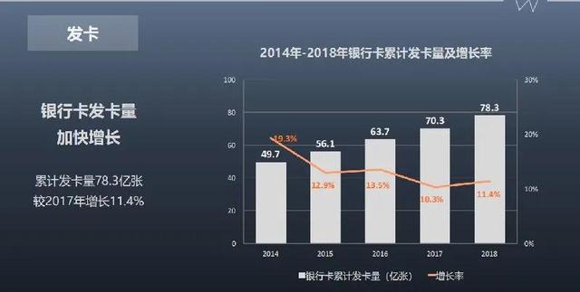 信用卡不想用了,4大正确销卡姿势,了解一下