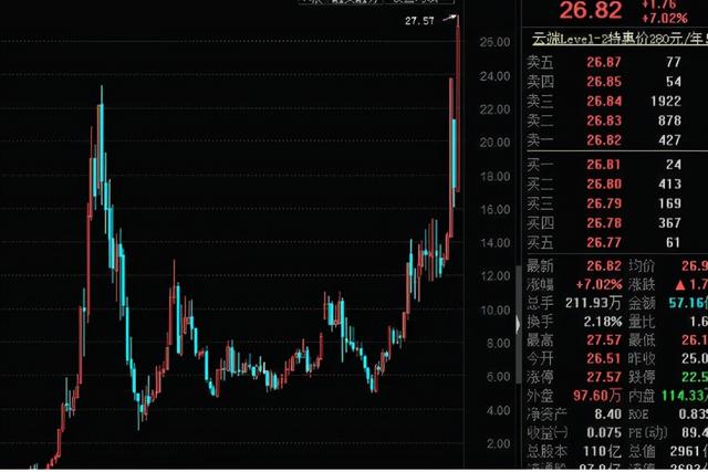 4种方式学会炒股 , 一些“专业知识”必不可少