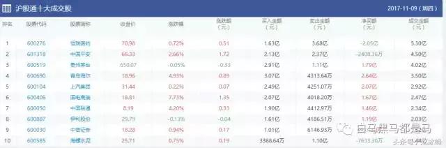 外资买入却下跌的股是否值得买入？说实话用这招炒股屡试不爽！