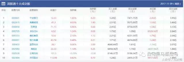 外资买入却下跌的股是否值得买入？说实话用这招炒股屡试不爽！