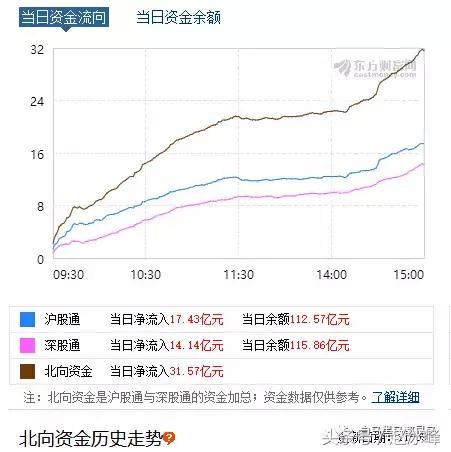 外资买入却下跌的股是否值得买入？说实话用这招炒股屡试不爽！
