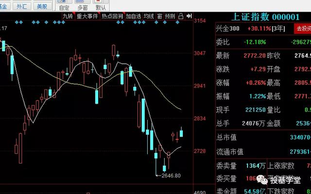 股市下跌,债券基金也跌?债券基金还能买吗?