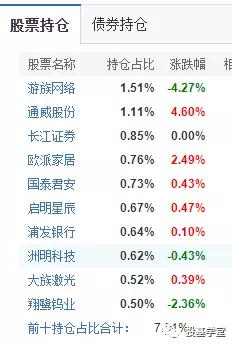 股市下跌,债券基金也跌?债券基金还能买吗?