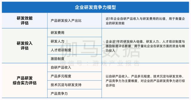 《2021-2022中国游戏企业研发竞争力报告》发布 掌趣科技蝉联TOP15