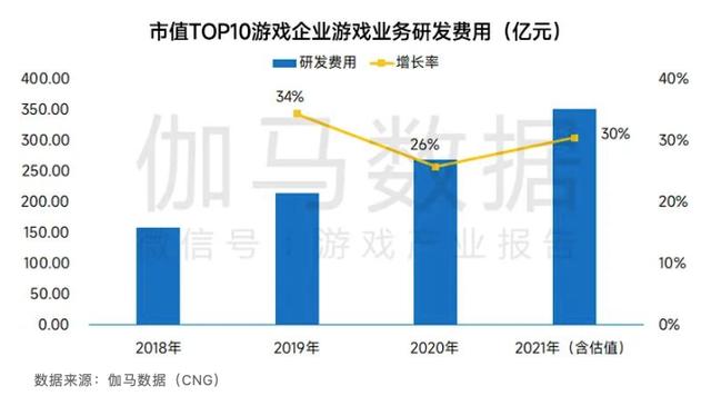 《2021-2022中国游戏企业研发竞争力报告》发布 掌趣科技蝉联TOP15