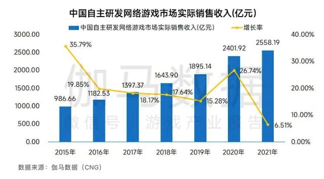 《2021-2022中国游戏企业研发竞争力报告》发布 掌趣科技蝉联TOP15