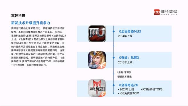 《2021-2022中国游戏企业研发竞争力报告》发布 掌趣科技蝉联TOP15