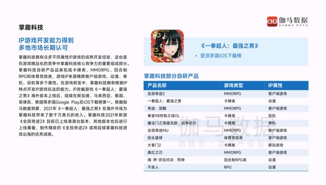 《2021-2022中国游戏企业研发竞争力报告》发布 掌趣科技蝉联TOP15