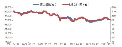 债券指数与债券利率到底有啥关系？