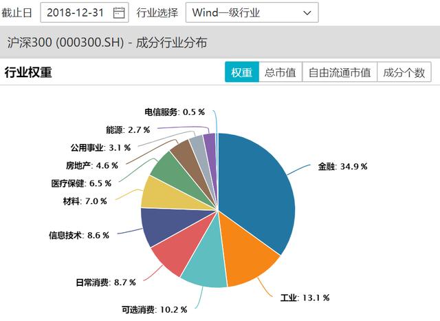 沪深300估值进入近五年偏低水平
