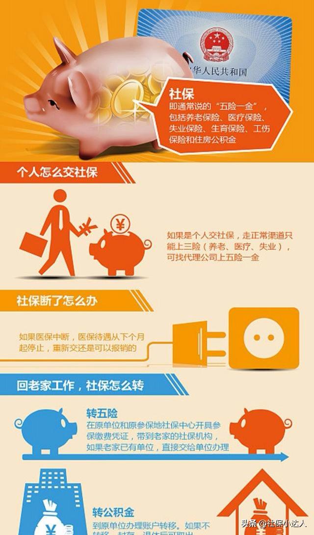 五险一金包括什么?指的是什么?