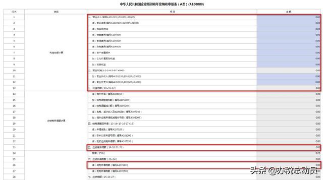 小型微利企业看过来,企业所得税年度申报应该这样申报享受