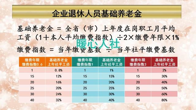2022年,部分地区缴纳养老保险费已超过1万元,未来能回本吗?