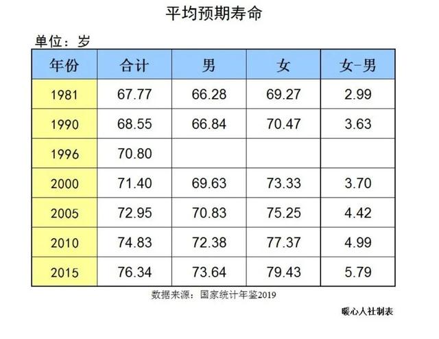 2022年,部分地区缴纳养老保险费已超过1万元,未来能回本吗?