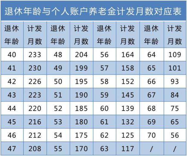 慢生活丨养老金最低缴费年限将提升！缴15年和30年，最终养老金差多少？