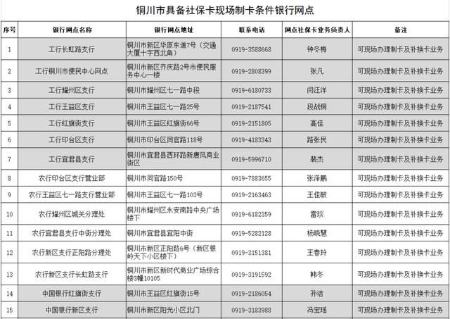 “灵活就业人员养老保险费缴纳后怎么查询？”“养老认证结果在哪里查询？”答案来了！