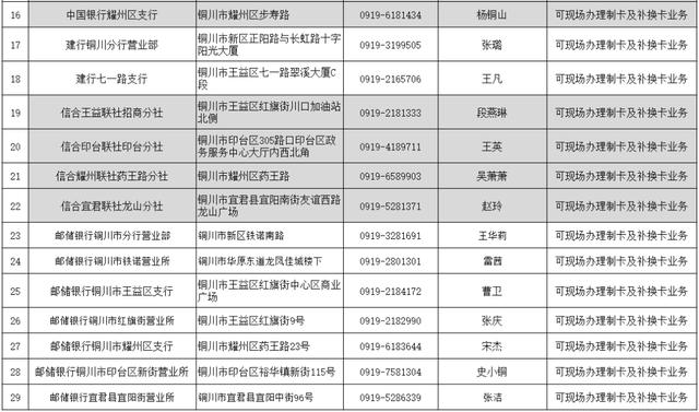 “灵活就业人员养老保险费缴纳后怎么查询？”“养老认证结果在哪里查询？”答案来了！