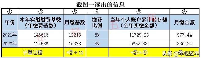 教你,如何查询基本养老保险个人账户和计算每年利息?