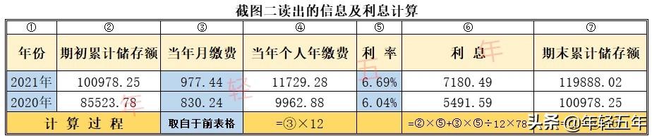 教你,如何查询基本养老保险个人账户和计算每年利息?