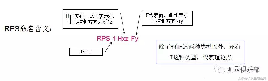 测汽车的小伙伴看过来-看看上汽大众是怎么规定RPS定位点的