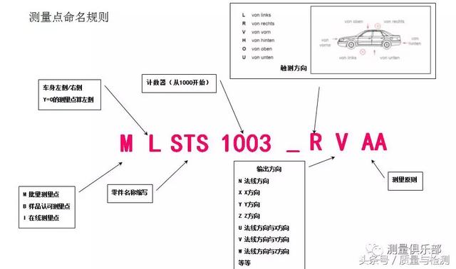 测汽车的小伙伴看过来-看看上汽大众是怎么规定RPS定位点的