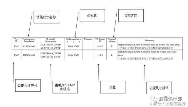测汽车的小伙伴看过来-看看上汽大众是怎么规定RPS定位点的