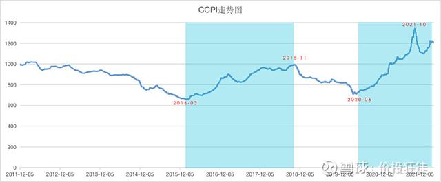 轻资产还是重资产,这是个问题