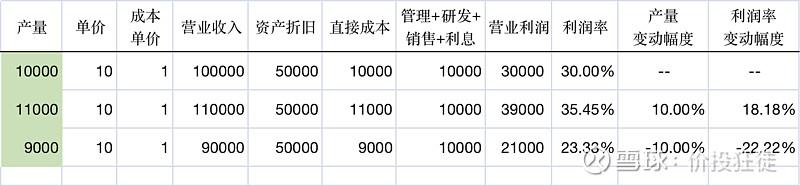 轻资产还是重资产,这是个问题