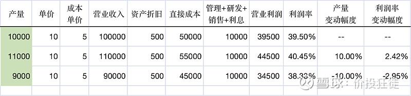 轻资产还是重资产,这是个问题