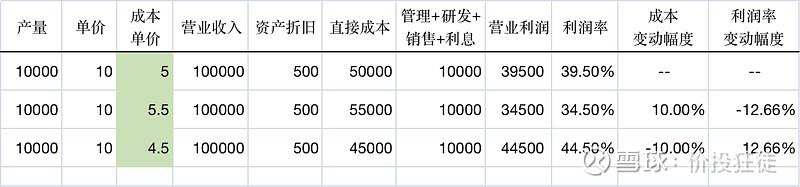 轻资产还是重资产,这是个问题