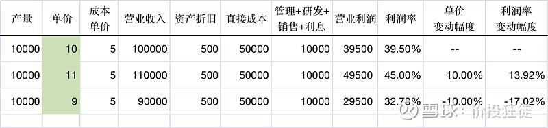 轻资产还是重资产,这是个问题